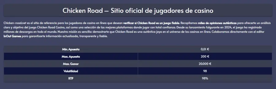 Chicken road